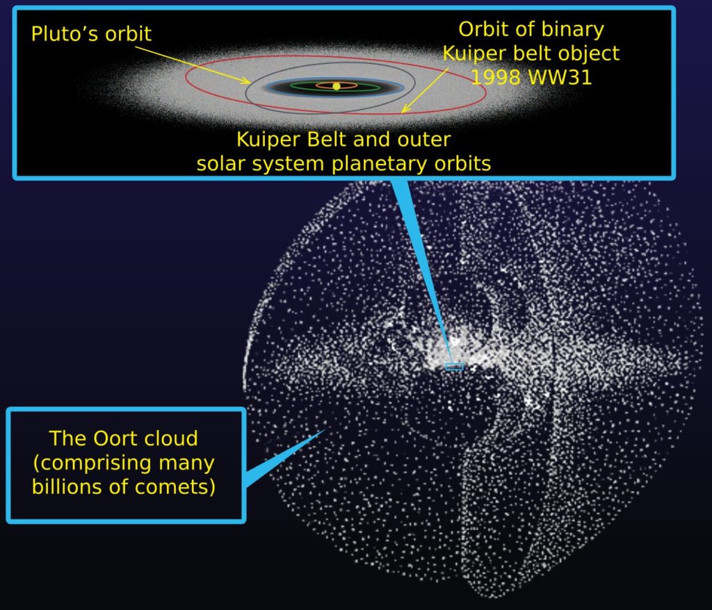 Does the Oort cloud exist?