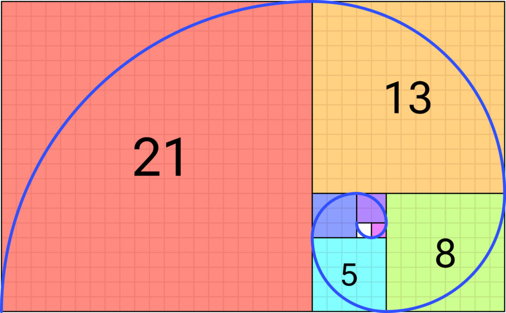 What is the golden ratio?