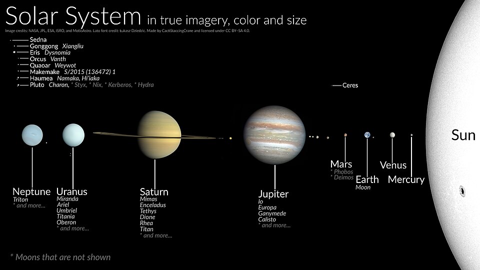 Where could life in the solar system be?